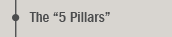 The Five Pillars